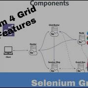 Selenium 4 Grid Architecture Part 3 Video 150