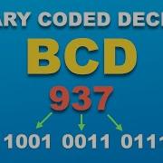 Binary Coded Decimal BCD In 1 Minute