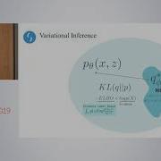 Anatomy Of Probabilistic Programming Languages SciPy 2019 S Ramamoorthy