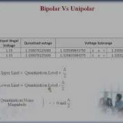 Quantization Part 7 Quantization Examples