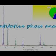Quantitative Phase Analysis Of XRD Profile Using FullProf Suite