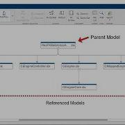 Five Practical Tips To Speed Up Your Simulink Simulations Model References And Simulink Cache