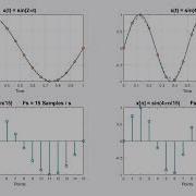 Sampling Rate Example Using MATLAB