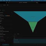 Воронка Funnel Chart в Apache Superset 6 0 Обзор Apache Superset 6 0