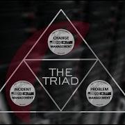 The Rackspace Triad Change Incident Problem Management