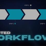 WORKFLOW Basics For Absolute Beginners Start Here