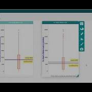How To Use CODAP And Box Plots To Compare Data