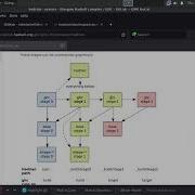 Let S Read The Hadrian Build System Source Code
