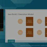 Full Speed Ahead Ahead Of Time Compilation For Java SE