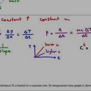 Temperature Vs Time Graphs Topic 3 IB Physics
