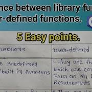 Difference Between Built In Functions And User Defined Functions In HINDI