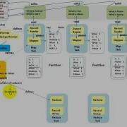 03 Mapreduce Dataflow Wordcount