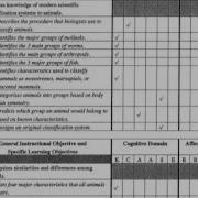 Preparing Table Of Specifications