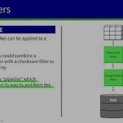 Using Compression And Filters Advanced Topics 2