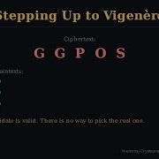 The Vernam Cipher The Only Unbreakable Cipher Ever Invented