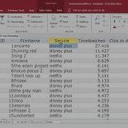 Validation Rules In Microsoft Access