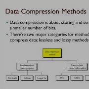 15b1 Data Compression And Encryption
