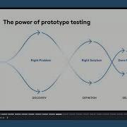 Подробный анализ тестирование прототипа с помощью Maze