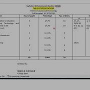 Table Of Specifications Simplified