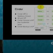 Deep Dive Into A Highly Available OpenStack Architecture