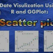 Scatter Plot In R Again Data Visualization Using R And GGplot2 Plotting Correlation