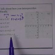 Unit 4 Lesson 5 Function Notation