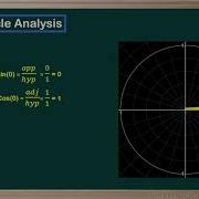 WCLN Math Unit Circle