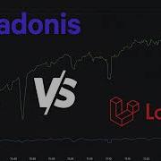 PHP Laravel Vs NodeJS AdonisJS Performance Benchmark Comparison