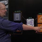 Heimdall Data Scale Out Amazon RDS With Strong Consistency