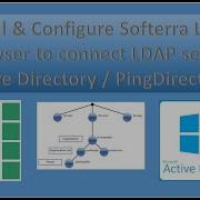 Check Users Or Groups In LDAP Active Directory AD PingDirectory Etc