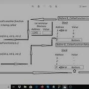 Windows 32 API Programming WinMain Win Main Function Explained