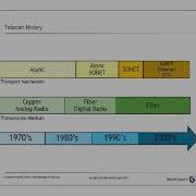 Tutorial Understanding OTN And The Path To The Future