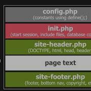 Preventing XSS With Htmlspecialchars And Custom PHP Function