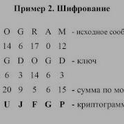 Шифр Виженера