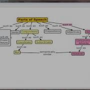 Three Concept Map Tools CmapTools VUE And Mindmeister