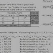Ch05 07 Transportation Problem Linear Programming LP Model And Excel Model