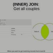 Mysql Join Simple Example For Beginners