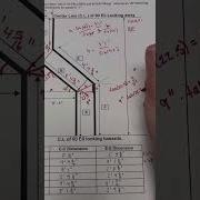Solving The 45 Degree Equal Spread Offset