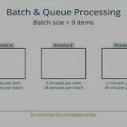 Batch Queue Processing Process Vs Continuous Processing