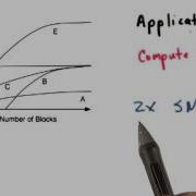 Final Question 3 Intro To Parallel Programming
