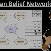 2 6 Bayesian Belief Network With Solved Example In Machine Learning