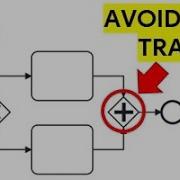 Единственное учебное пособие по BPMN которое вам когда либо придется посмотреть для начинающих