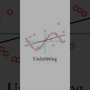 Overfitting Vs Underfitting In Machine Learning Machinelearning Deeplearning Statistics