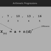 Fundamental Algorithms In Scala What Are Sequences Packtpub Com