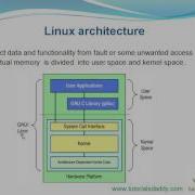 Linux Device Driver Training Part 1 Introduction To Linux Kernel