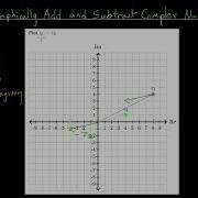 Graphically Add And Subtract Complex Numbers