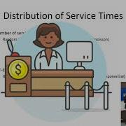 Queuing Theory As A Discrete Event Simulation Final