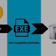 How To Convert Jar File Into Exe And Then Create An Installer To It Including Database Explained