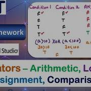 Operators Arithmetic Assignment Comparison Logical Operators Net Framework