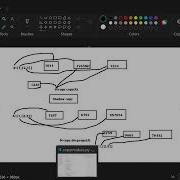 A Python Program Demonstration For Memory Management Using Shallowcopy And Deepcopy And Copy Module